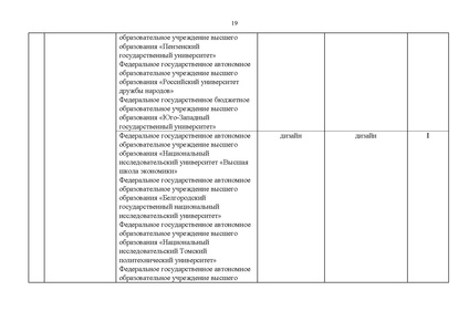 Файл:Проект Перечня олимпиад 21-22.pdf
