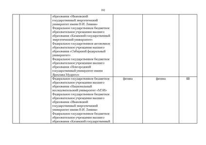 Файл:Проект Перечня олимпиад 21-22.pdf