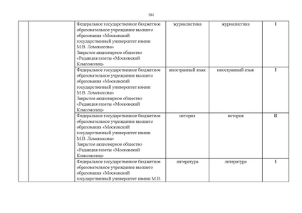 Файл:Проект Перечня олимпиад 21-22.pdf