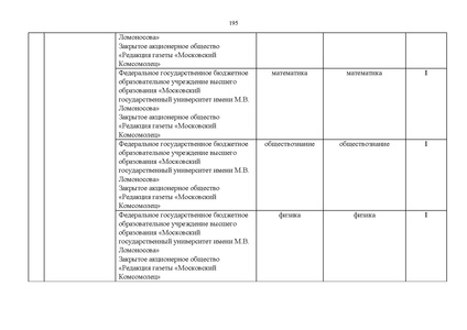 Файл:Проект Перечня олимпиад 21-22.pdf