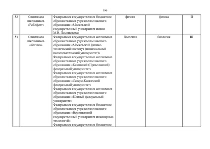Файл:Проект Перечня олимпиад 21-22.pdf