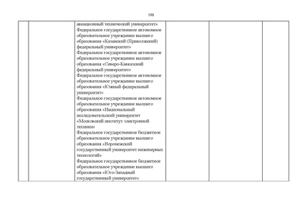 Файл:Проект Перечня олимпиад 21-22.pdf