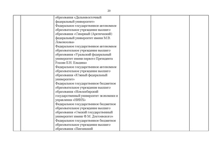 Файл:Проект Перечня олимпиад 21-22.pdf