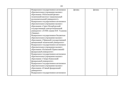 Файл:Проект Перечня олимпиад 21-22.pdf