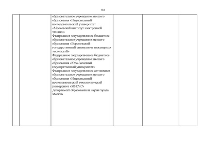 Файл:Проект Перечня олимпиад 21-22.pdf