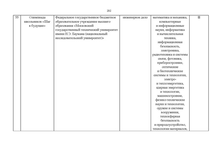 Файл:Проект Перечня олимпиад 21-22.pdf