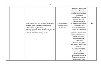 Файл:Проект Перечня олимпиад 21-22.pdf