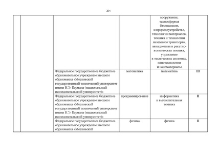 Файл:Проект Перечня олимпиад 21-22.pdf