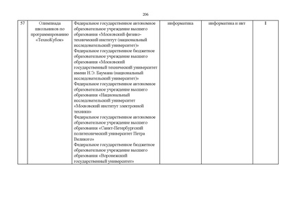 Файл:Проект Перечня олимпиад 21-22.pdf