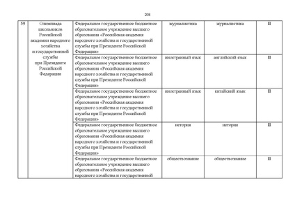 Файл:Проект Перечня олимпиад 21-22.pdf