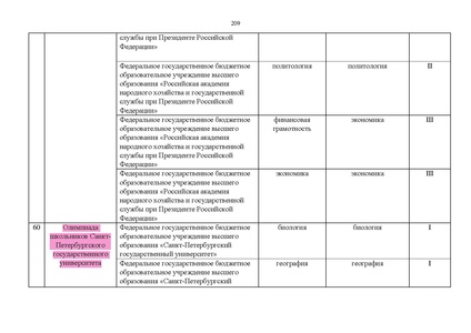 Файл:Проект Перечня олимпиад 21-22.pdf