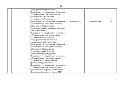 Файл:Проект Перечня олимпиад 21-22.pdf