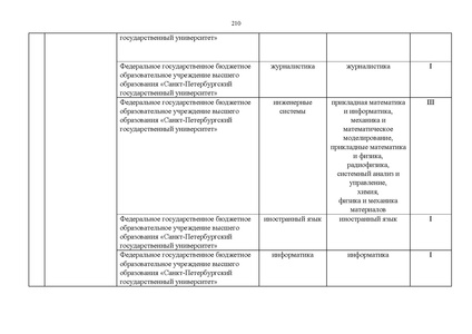 Файл:Проект Перечня олимпиад 21-22.pdf