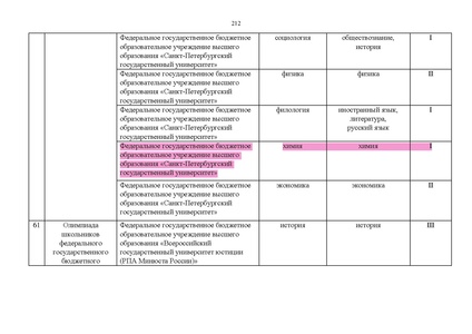 Файл:Проект Перечня олимпиад 21-22.pdf