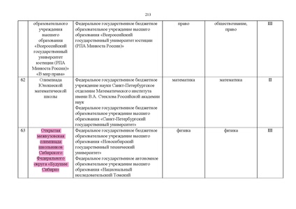 Файл:Проект Перечня олимпиад 21-22.pdf