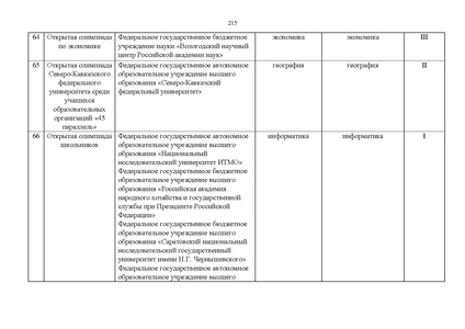 Файл:Проект Перечня олимпиад 21-22.pdf