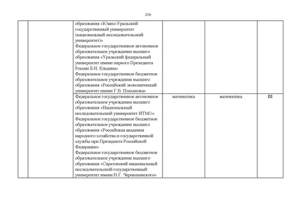 Файл:Проект Перечня олимпиад 21-22.pdf