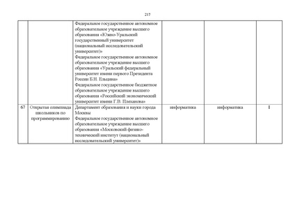 Файл:Проект Перечня олимпиад 21-22.pdf