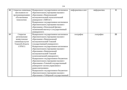 Файл:Проект Перечня олимпиад 21-22.pdf