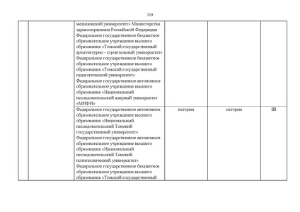 Файл:Проект Перечня олимпиад 21-22.pdf