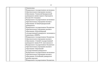 Файл:Проект Перечня олимпиад 21-22.pdf