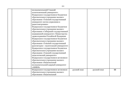 Файл:Проект Перечня олимпиад 21-22.pdf
