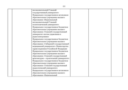 Файл:Проект Перечня олимпиад 21-22.pdf