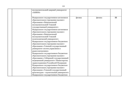 Файл:Проект Перечня олимпиад 21-22.pdf