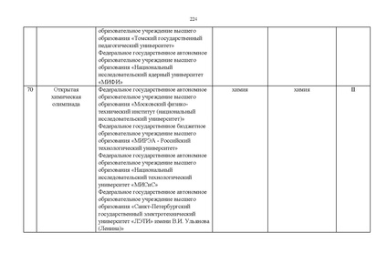 Файл:Проект Перечня олимпиад 21-22.pdf