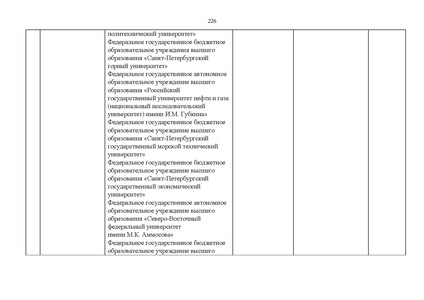 Файл:Проект Перечня олимпиад 21-22.pdf
