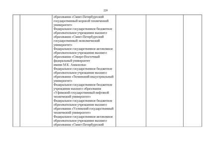 Файл:Проект Перечня олимпиад 21-22.pdf