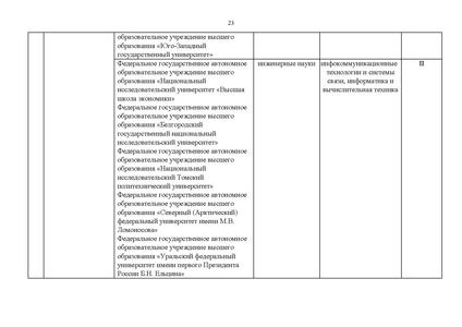 Файл:Проект Перечня олимпиад 21-22.pdf