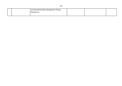 Файл:Проект Перечня олимпиад 21-22.pdf