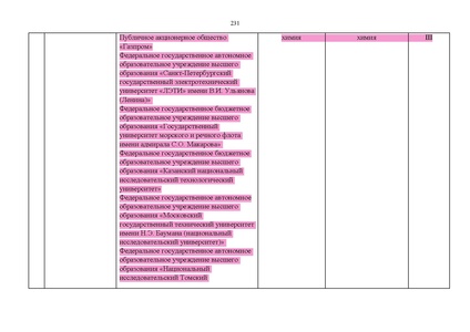 Файл:Проект Перечня олимпиад 21-22.pdf
