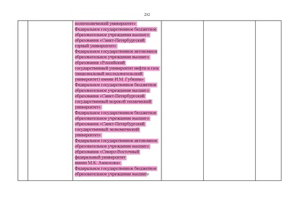 Файл:Проект Перечня олимпиад 21-22.pdf