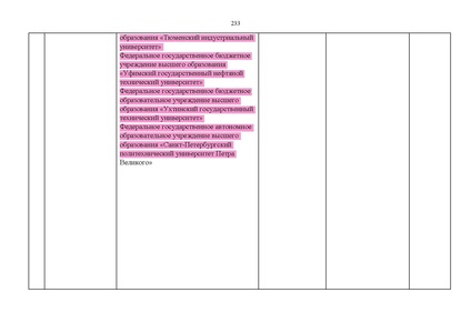 Файл:Проект Перечня олимпиад 21-22.pdf