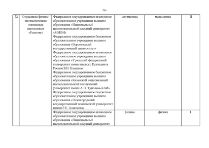 Файл:Проект Перечня олимпиад 21-22.pdf