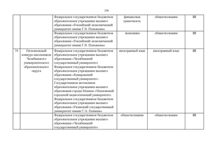 Файл:Проект Перечня олимпиад 21-22.pdf