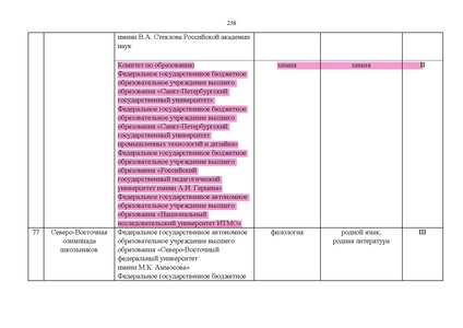 Файл:Проект Перечня олимпиад 21-22.pdf