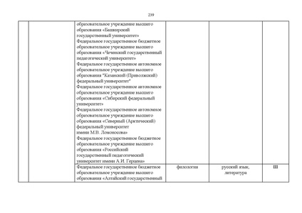 Файл:Проект Перечня олимпиад 21-22.pdf