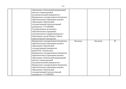 Файл:Проект Перечня олимпиад 21-22.pdf