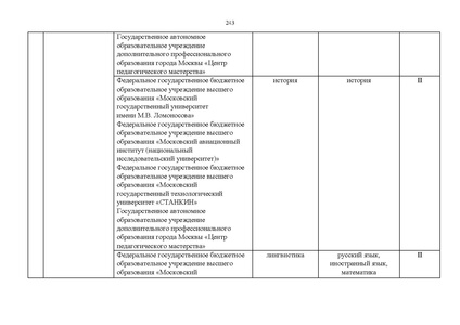 Файл:Проект Перечня олимпиад 21-22.pdf