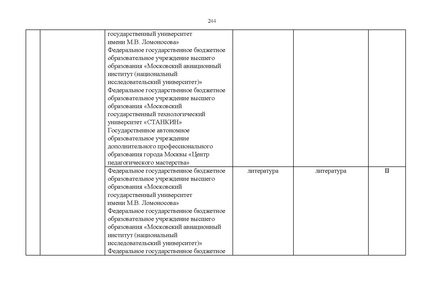 Файл:Проект Перечня олимпиад 21-22.pdf