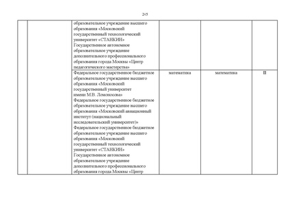 Файл:Проект Перечня олимпиад 21-22.pdf
