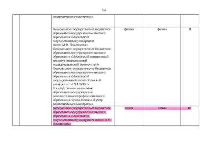 Файл:Проект Перечня олимпиад 21-22.pdf