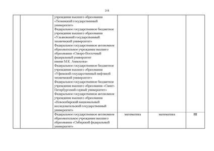 Файл:Проект Перечня олимпиад 21-22.pdf