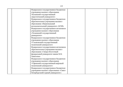 Файл:Проект Перечня олимпиад 21-22.pdf