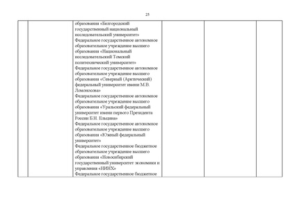 Файл:Проект Перечня олимпиад 21-22.pdf
