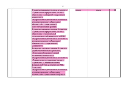 Файл:Проект Перечня олимпиад 21-22.pdf