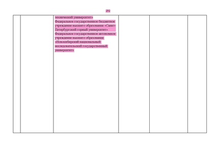 Файл:Проект Перечня олимпиад 21-22.pdf